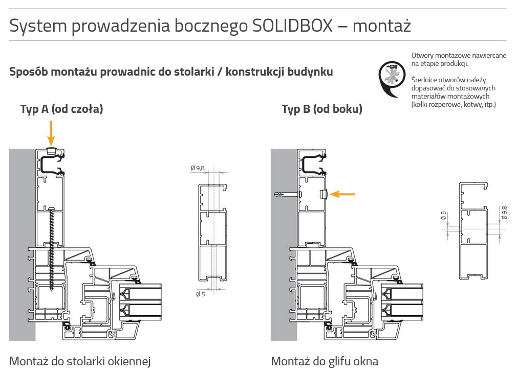 prowadnice systemu solidbox